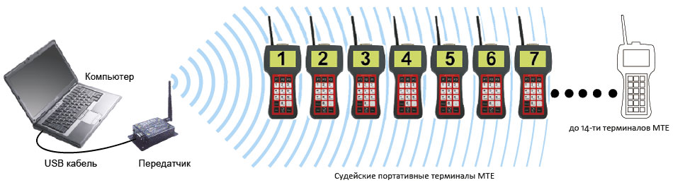 MTE-judges-Portable-Terminal
